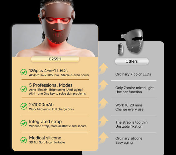 4-in-1 LED Face & Neck Mask — 126 Light Therapy Beads, Wireless Remote