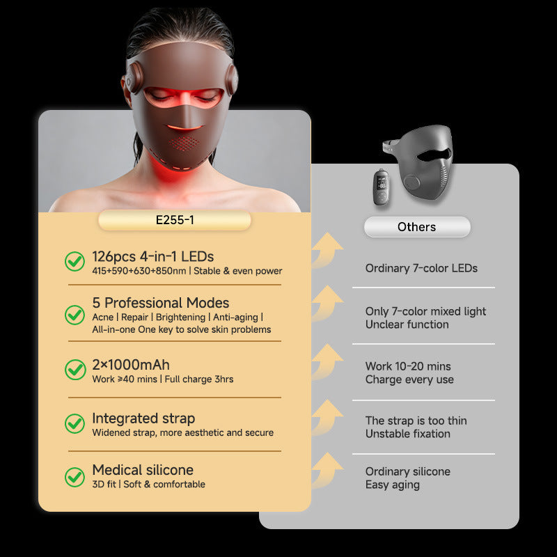 4-in-1 LED Face & Neck Mask — 126 Light Therapy Beads, Wireless Remote
